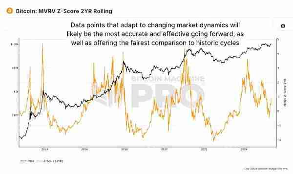 比特币超级周期即将来临吗？BTC会到15万美元吗？